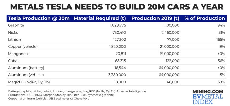 Tesla metals